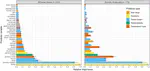 Tissue tropism and transmission ecology predict virulence of human RNA viruses