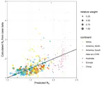 Impact of climatic, demographic and disease control factors on the transmission dynamics of COVID-19 in large cities worldwide