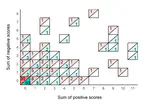 Tracking changes between preprint posting and journal publication during a pandemic