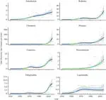 Mammal virus diversity estimates are unstable due to accelerating discovery effort